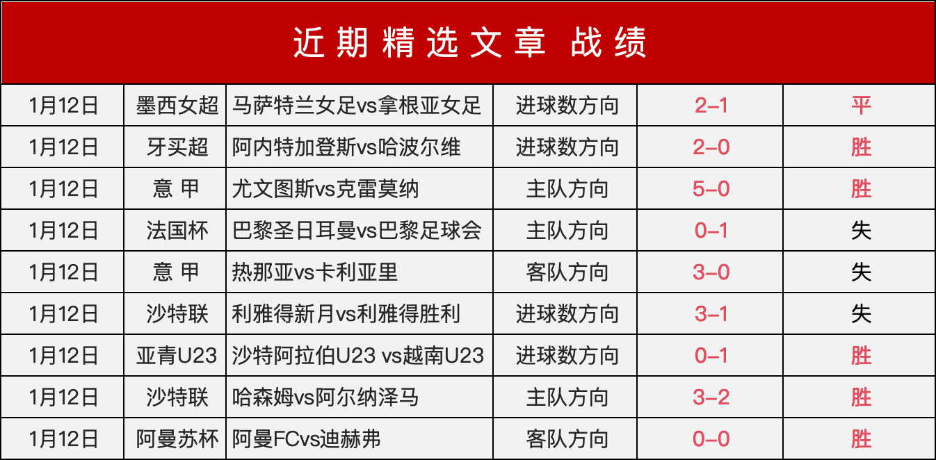 世界杯席位,稳定,国足全胜仍,开云体育,开云体育官网,开云体育app,开云体育平台,KAIYUN,SPORTS,kaiyun登录入口