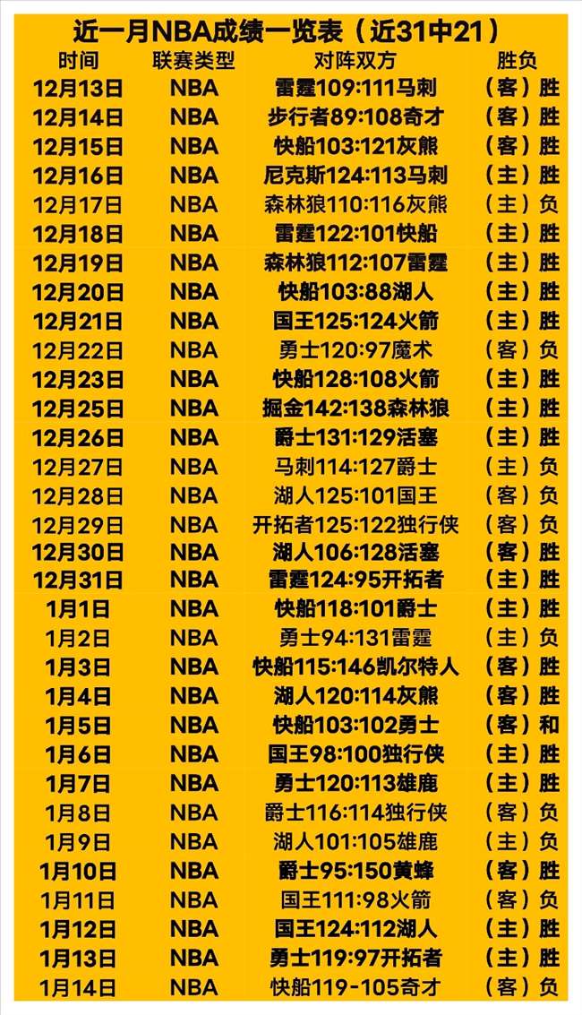 詹姆斯领衔,湖人四连胜,纪录三双,开云体育,开云体育官网,开云体育app,开云体育平台,KAIYUN,SPORTS,kaiyun登录入口